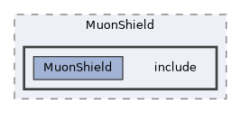 subsystems/MuonShield/include