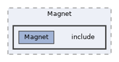 subsystems/Magnet/include