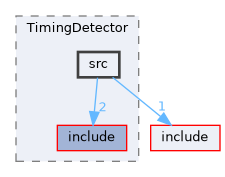 subsystems/TimingDetector/src