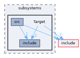 subsystems/Target
