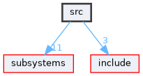 src