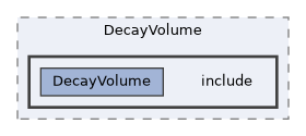 subsystems/DecayVolume/include