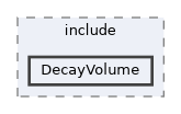 subsystems/DecayVolume/include/DecayVolume