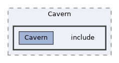 subsystems/Cavern/include