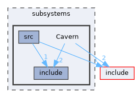 subsystems/Cavern