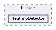 subsystems/NeutrinoDetector/include/NeutrinoDetector