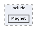 subsystems/Magnet/include/Magnet