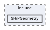 include/SHiPGeometry