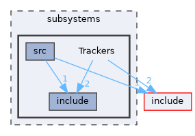 subsystems/Trackers