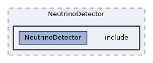 subsystems/NeutrinoDetector/include
