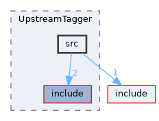 subsystems/UpstreamTagger/src