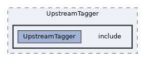 subsystems/UpstreamTagger/include
