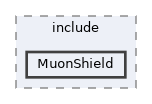 subsystems/MuonShield/include/MuonShield