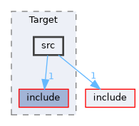 subsystems/Target/src