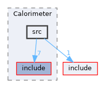 subsystems/Calorimeter/src