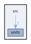 src