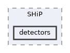 include/SHiP/detectors