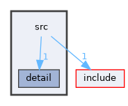 src
